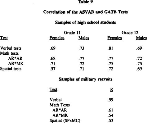 how hard is the military language test|military language test results.